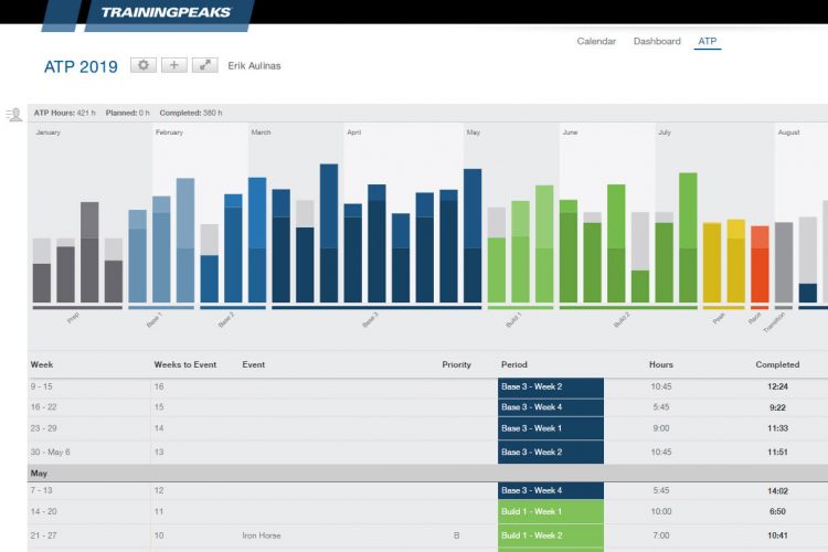 Control del entrenamiento. Registro y evaluación.