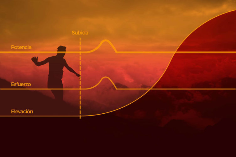 Carreras con intensidades más continuas con Stryd