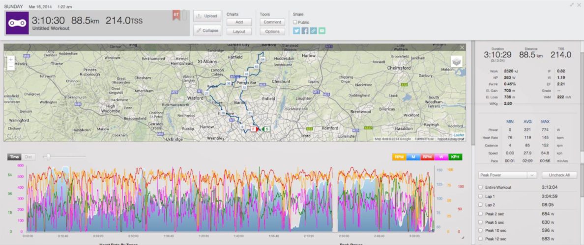 ¿Analizas tus carreras o entrenamientos?