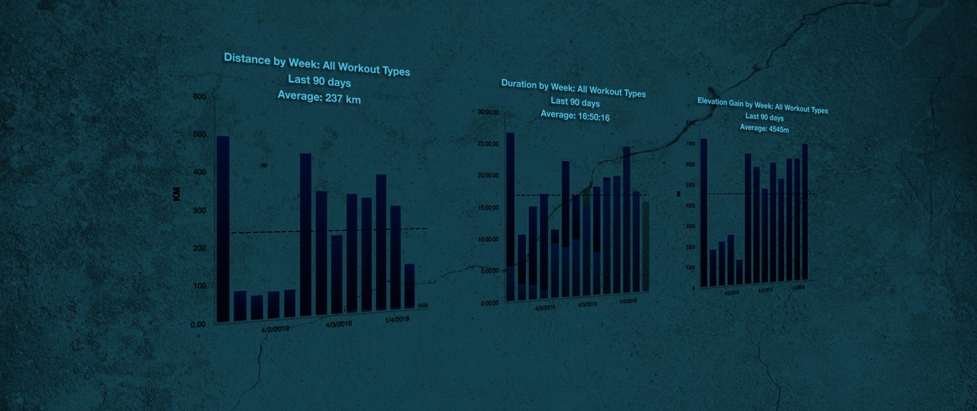 ¿Analizas tus carreras o entrenamientos? (II)